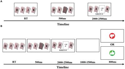 The influence of social feedback on reward learning in the Iowa gambling task